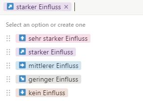 Screenshot Labelauswahl Einfluss im Stakeholdermanagement-System