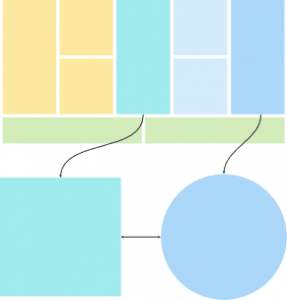 Ableitung der Value Proposition Canvas aus dem Business Model Canvas